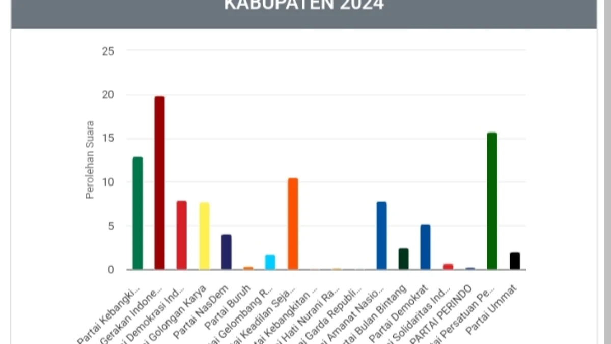 suara partai politik, real count, pemilu legislatif, pileg 2024, DPRD Kota Tasikmalaya
